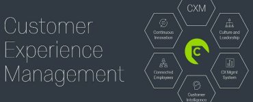Customer Experience Management